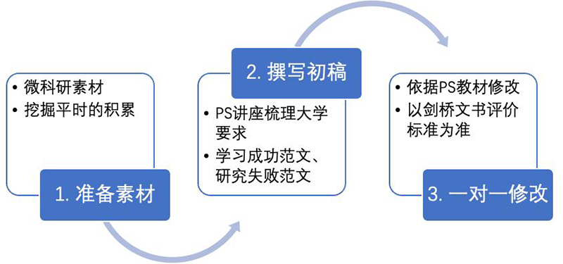 星辉平台-剑桥文理学校CATS China：全牛剑G5师资 教学力量重磅升级