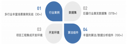 星辉平台-海豚实验室《数智工程项目实训平台V3.0》正式上线，欢迎免费试用！