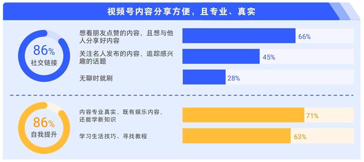 星辉平台-腾讯广告发布《2024中老年“教育+”增长蓝皮书》