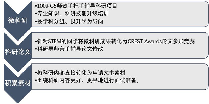 星辉平台-剑桥文理学校CATS China：全牛剑G5师资 教学力量重磅升级