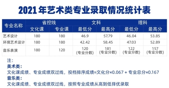 星辉平台-郑州城市职业学院2024年招生计划及历年分数线公布！