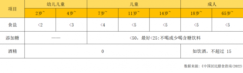 星辉平台-告别“重油重盐” 盖狮助力中国居民开启健康饮食新时代