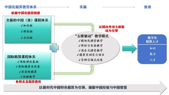 星辉平台-星辰大海，保险可期：山东财经大学保险学院专业介绍