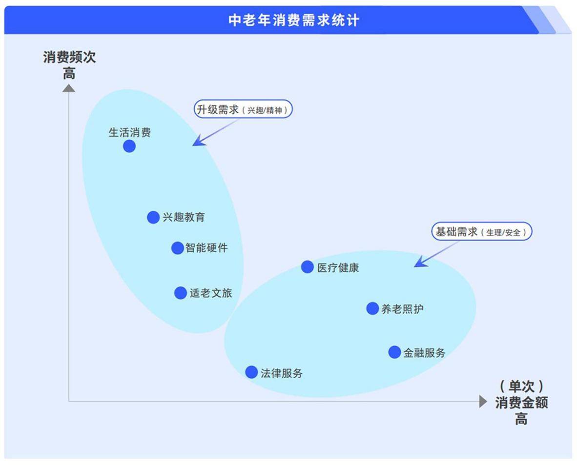 星辉平台-腾讯广告发布《2024中老年“教育+”增长蓝皮书》