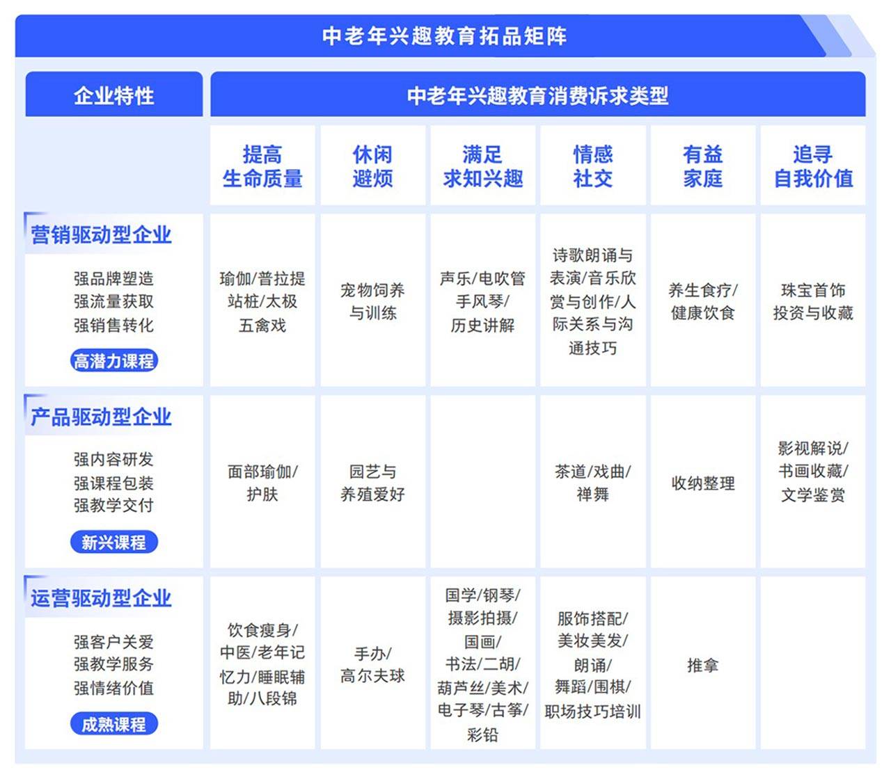 星辉平台-腾讯广告发布《2024中老年“教育+”增长蓝皮书》