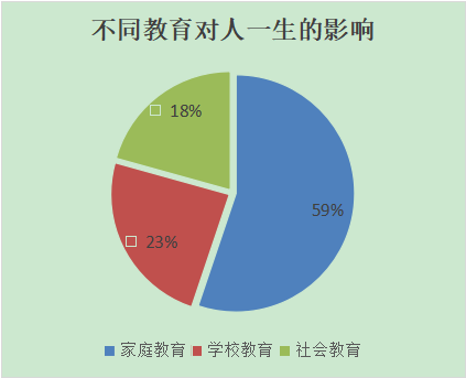 星辉平台-自动自发践行家校融合,共同铺就孩子成才之路