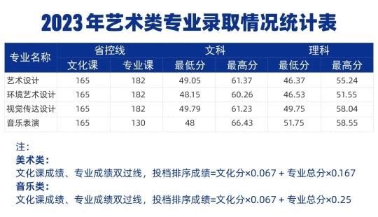 星辉平台-郑州城市职业学院2024年招生计划及历年分数线公布！