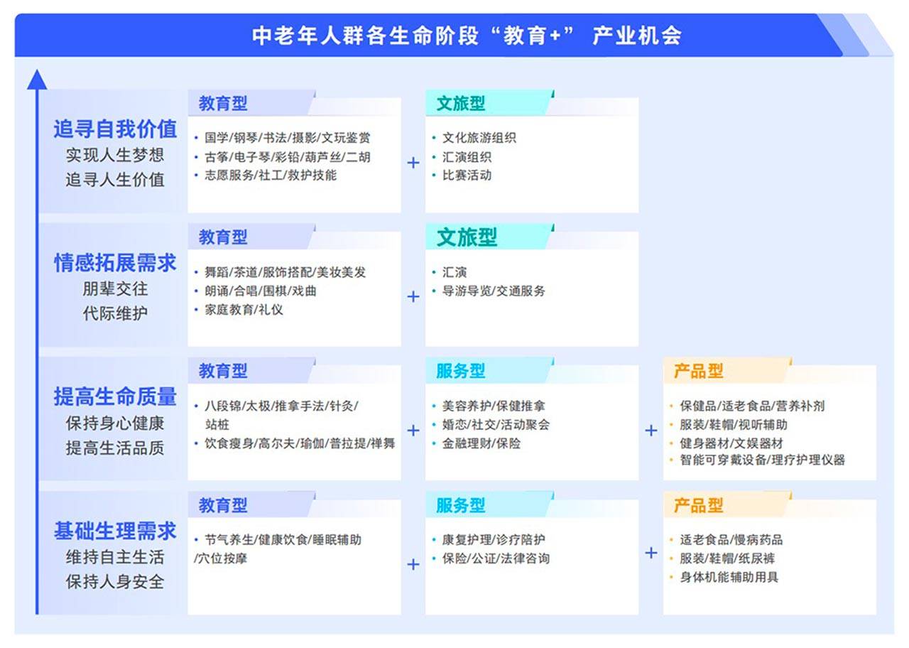 星辉平台-腾讯广告发布《2024中老年“教育+”增长蓝皮书》