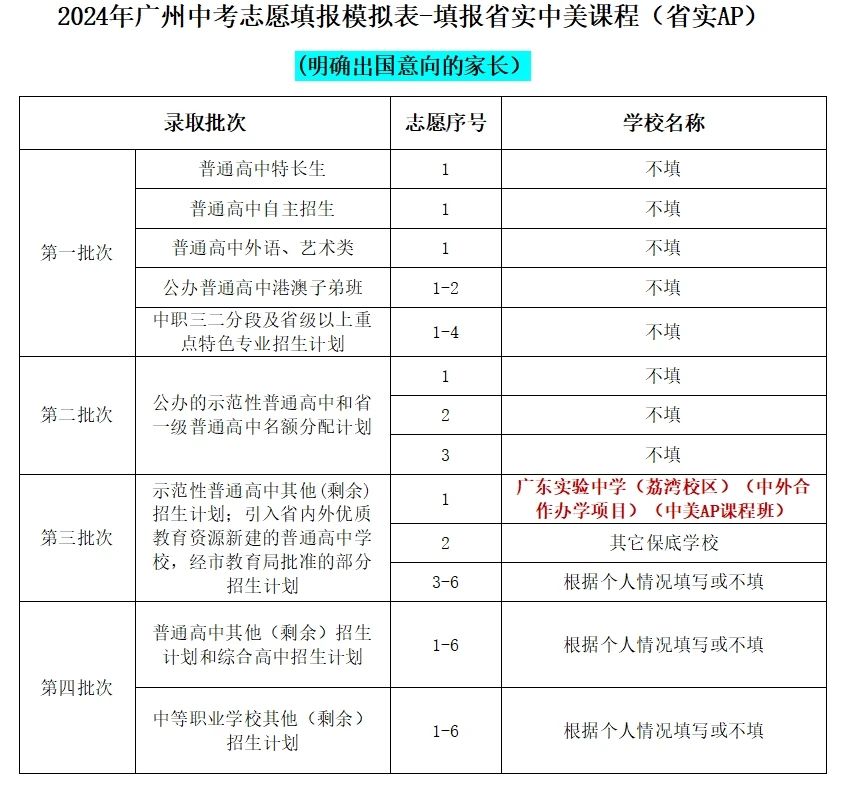 星辉平台-全美TOP10三连，藤校剑桥并驱！省实AP报读指南速看