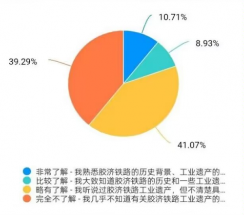 星辉平台-探寻历史轨迹，重塑胶济辉煌——一场传承创新之旅