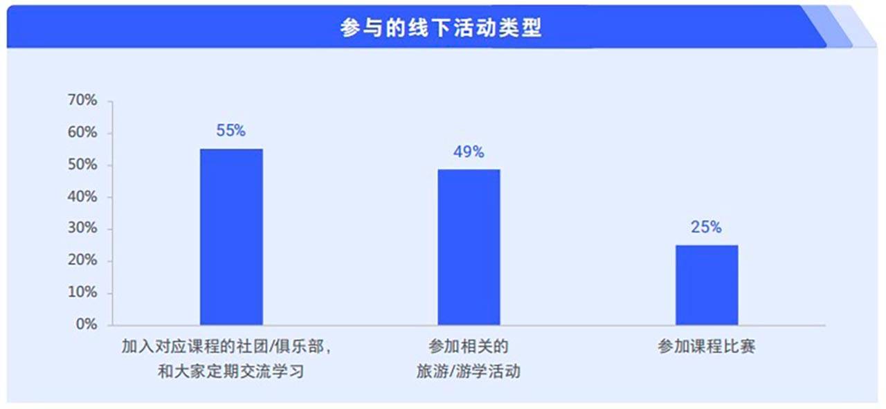 星辉平台-腾讯广告发布《2024中老年“教育+”增长蓝皮书》