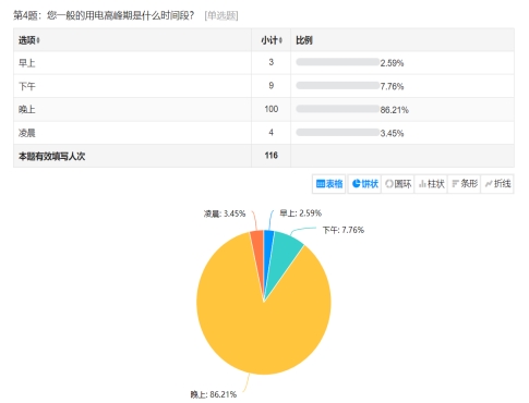 星辉平台-精研电力智慧，共创安全用电环境 ——“电机小子”实践团赴扬州开展暑期实践活动