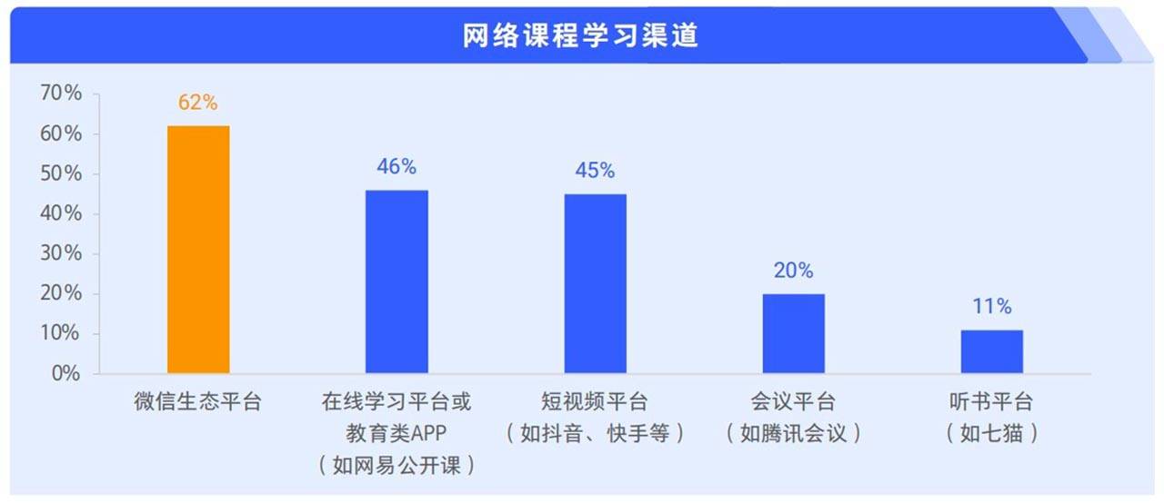 星辉平台-腾讯广告发布《2024中老年“教育+”增长蓝皮书》