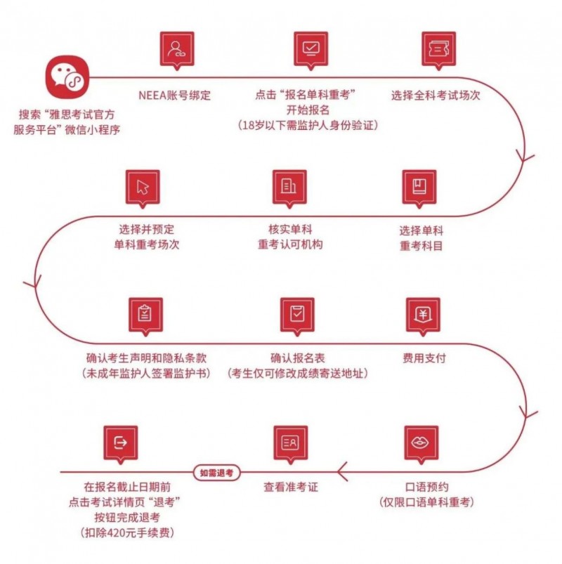 星辉平台-滴~官方送你一张复活卡，多次元雅思单科重考保姆攻略来啦！