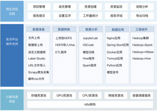 星辉平台-海豚实验室《数智工程项目实训平台V3.0》正式上线，欢迎免费试用！