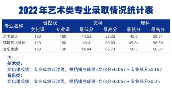 星辉平台-郑州城市职业学院2024年招生计划及历年分数线公布！