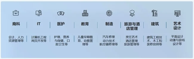 星辉平台-读中职更容易出国留学，毕业起薪20w，真有这样的好事？