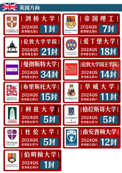 星辉平台-比清华北大还难考的香港大学，英领一年考了28个！