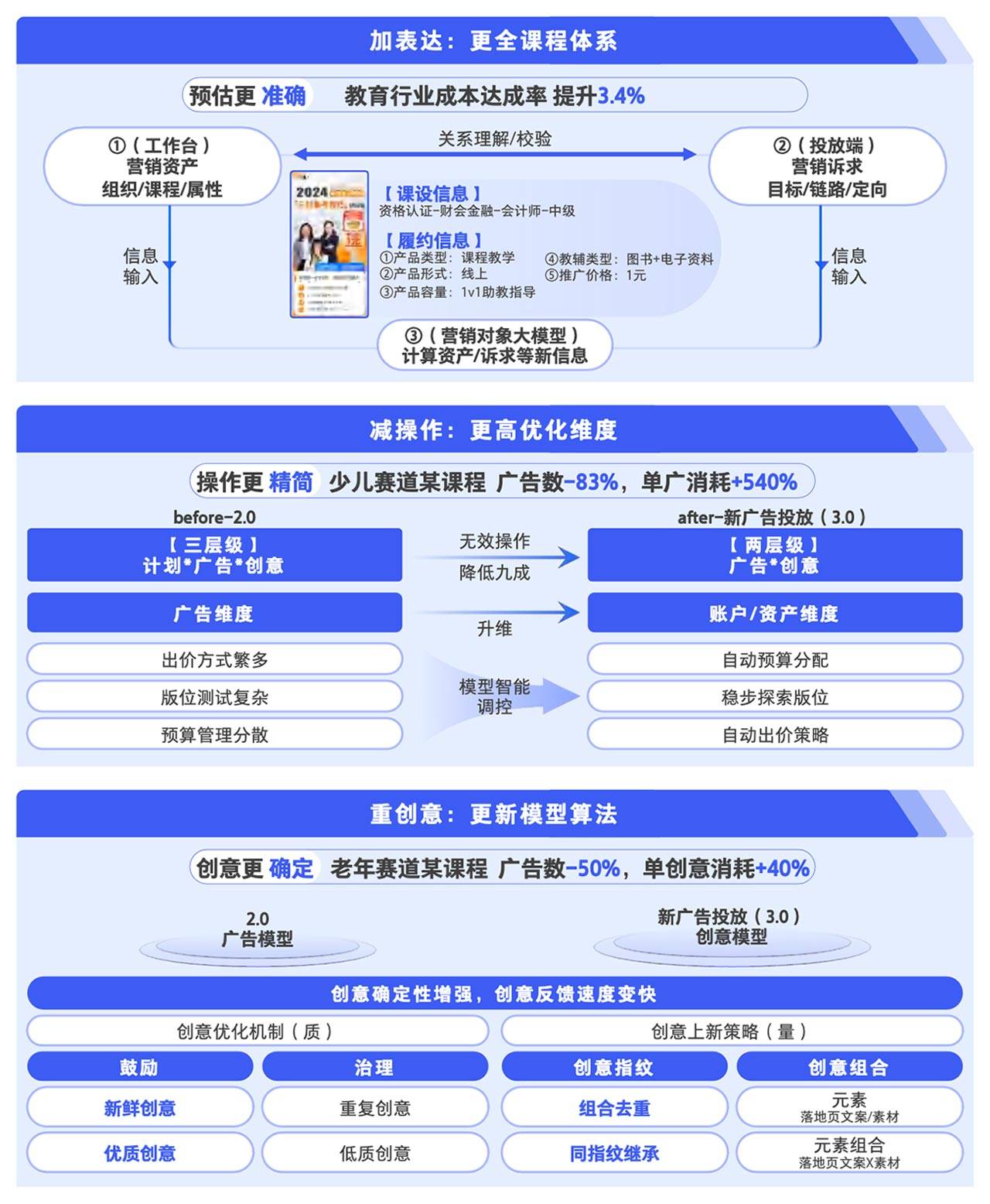 星辉平台-腾讯广告发布《2024中老年“教育+”增长蓝皮书》