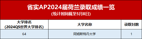 星辉平台-2024年省实AP升学成果发布！计算机霸榜，700分以上前30！