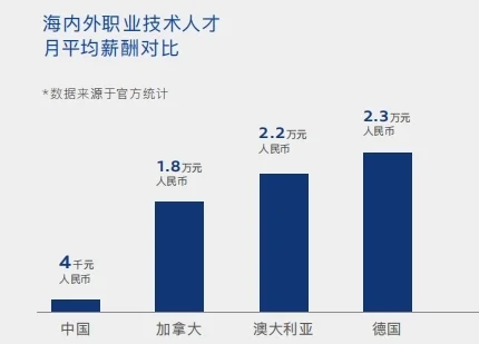 星辉平台-读中职更容易出国留学，毕业起薪20w，真有这样的好事？