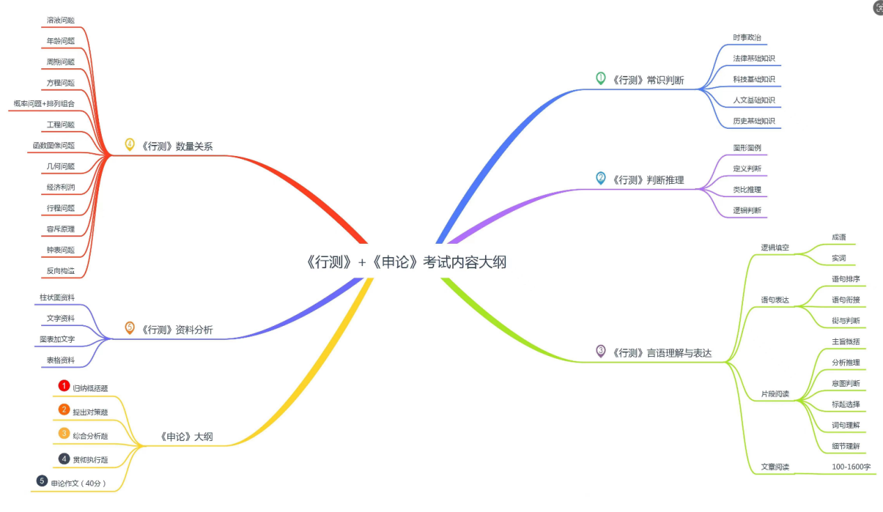 星辉平台-多助公考到底是怎样的一个公考培训平台？多助公考靠谱吗