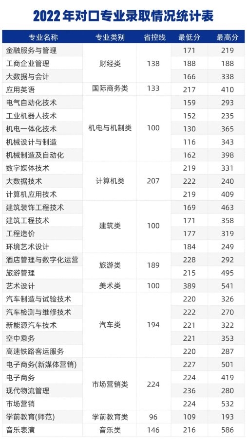 星辉平台-郑州城市职业学院2024年招生计划及历年分数线公布！