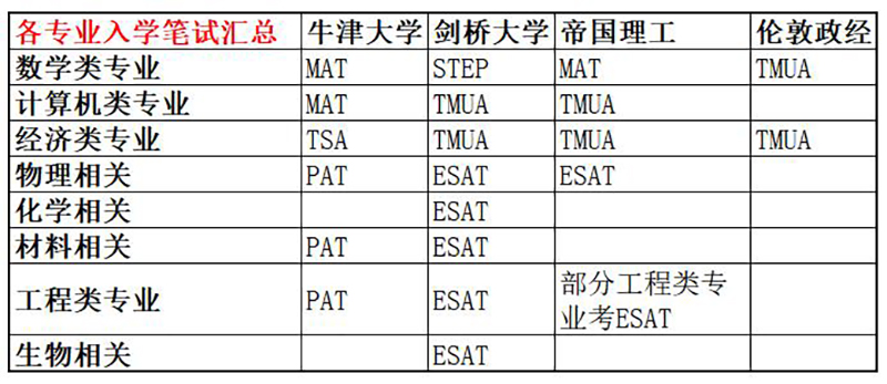 星辉平台-剑桥文理学校CATS China：全牛剑G5师资 教学力量重磅升级