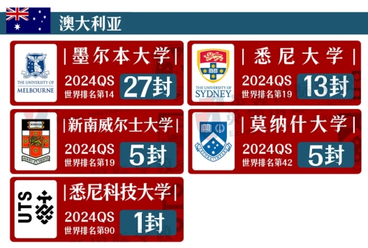 星辉平台-比清华北大还难考的香港大学，英领一年考了28个！